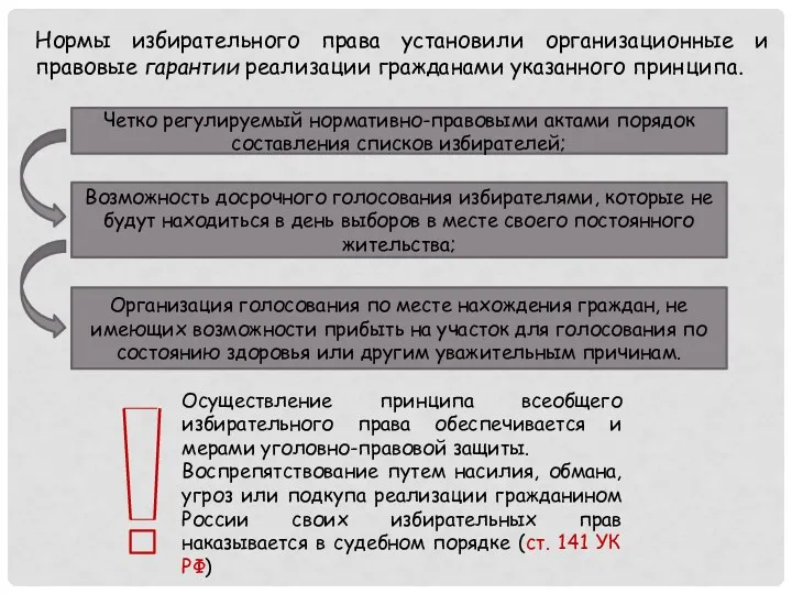 Нормы избирательного права установили организационные и правовые гарантии реализации гражданами