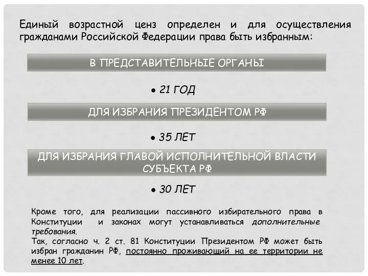 Единый возрастной ценз определен и для осуществления гражданами Российской Федерации