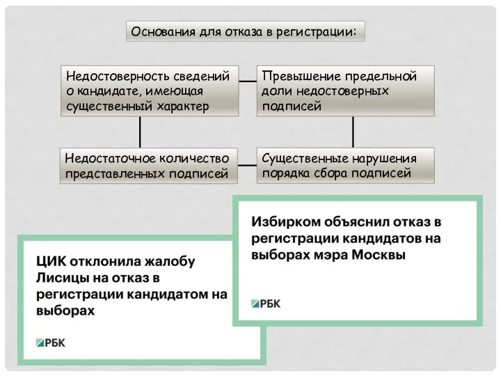 Основания для отказа в регистрации: Существенные нарушения порядка сбора подписей