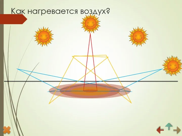 Как нагревается воздух?