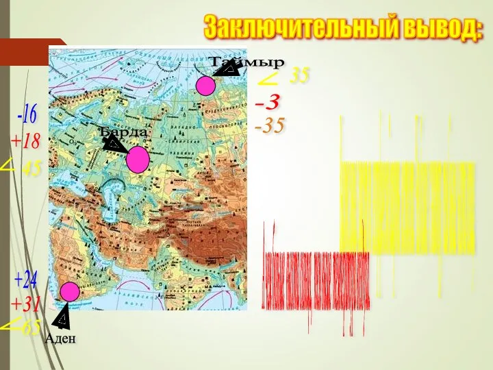 Таймыр Барда Аден -35 -3 -16 +18 +31 +24 45