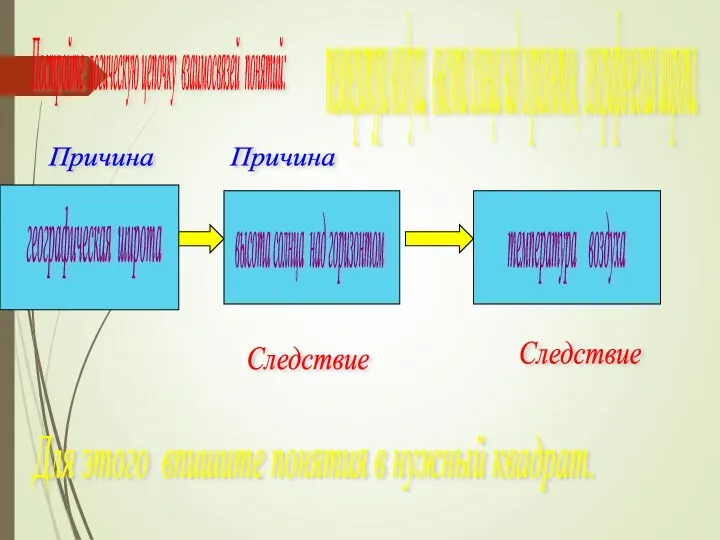 Постройте логическую цепочку взаимосвязей понятий: температура воздуха, высота солнца над