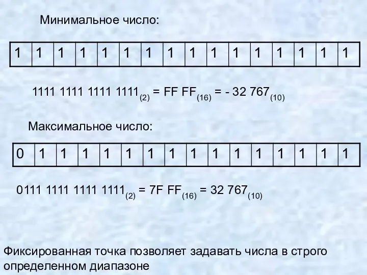 Минимальное число: 1111 1111 1111 1111(2) = FF FF(16) =