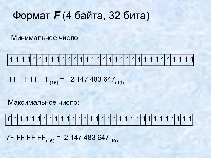 Формат F (4 байта, 32 бита) Минимальное число: FF FF