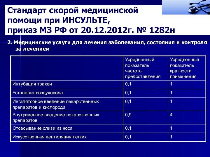 Стандарт скорой медицинской помощи при ИНСУЛЬТЕ, приказ МЗ РФ от