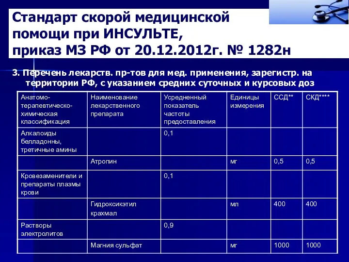 Стандарт скорой медицинской помощи при ИНСУЛЬТЕ, приказ МЗ РФ от