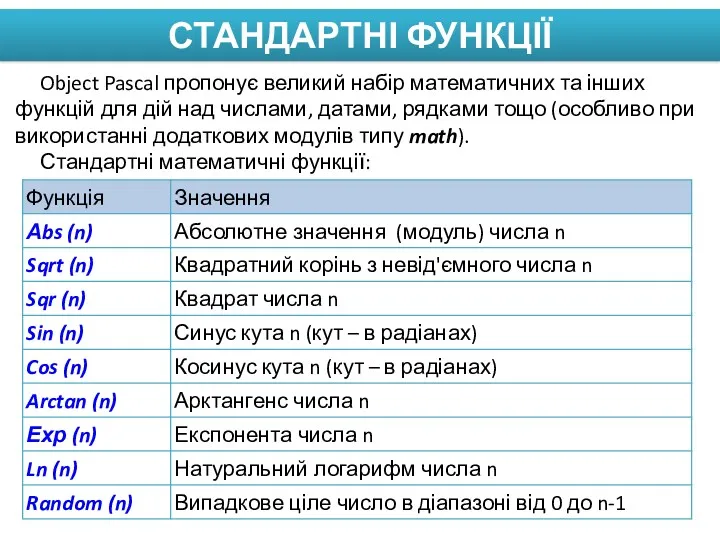 СТАНДАРТНІ ФУНКЦІЇ Object Pascal пропонує великий набір математичних та інших