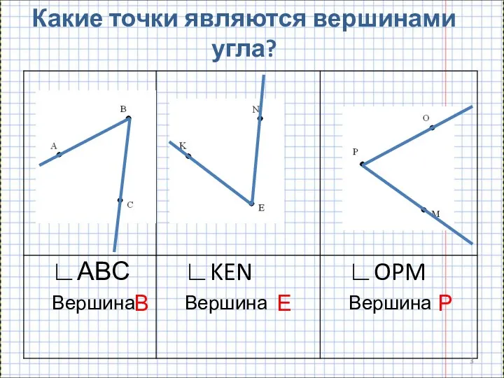 Какие точки являются вершинами угла? В Е Р