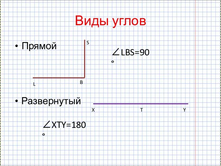 Виды углов Прямой Развернутый L B S X T Y ∠LBS=90 ° ∠XTY=180 °