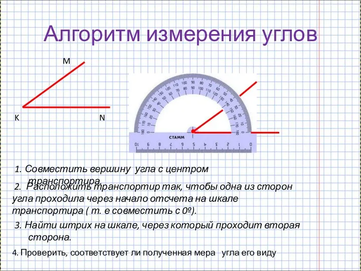 Алгоритм измерения углов M K N 1. Совместить вершину угла