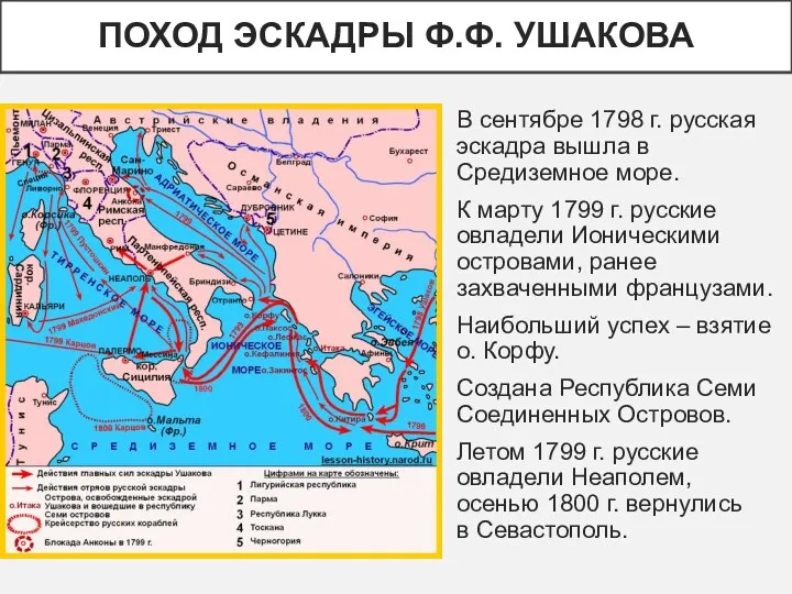 ПОХОД ЭСКАДРЫ Ф.Ф. УШАКОВА В сентябре 1798 г. русская эскадра