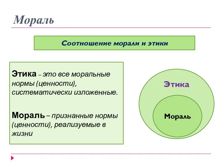 Мораль Соотношение морали и этики Этика – это все моральные