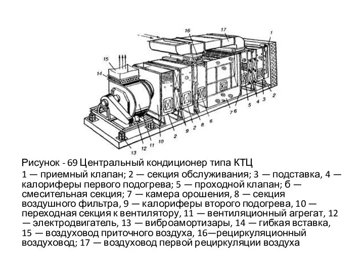 Рисунок - 69 Центральный кондиционер типа КТЦ 1 — приемный