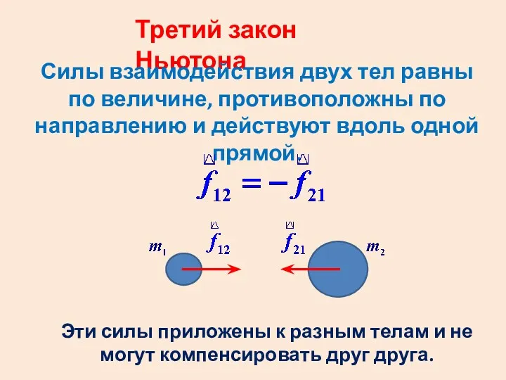 Третий закон Ньютона Силы взаимодействия двух тел равны по величине,