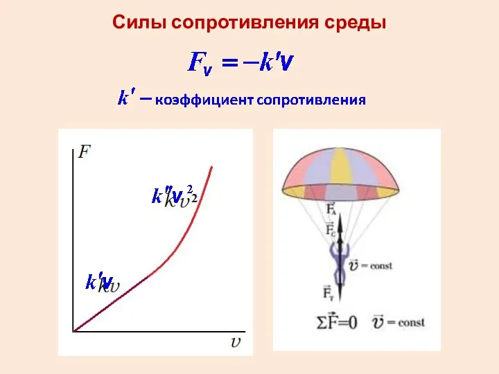 Силы сопротивления среды