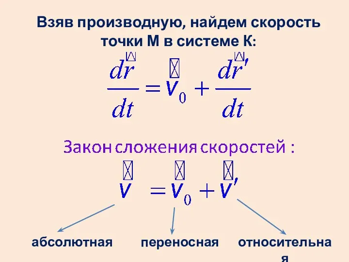 Взяв производную, найдем скорость точки М в системе К: абсолютная переносная относительная