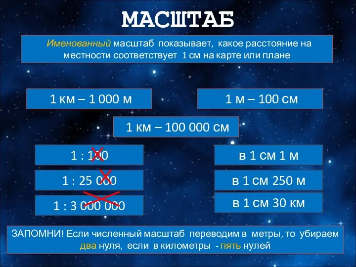 Именованный масштаб показывает, какое расстояние на местности соответствует 1 см