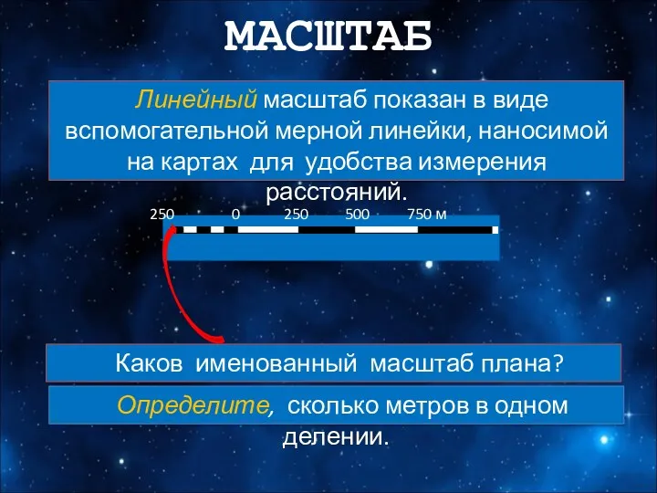 Линейный масштаб показан в виде вспомогательной мерной линейки, наносимой на