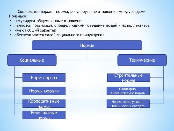 Социальные нормы – нормы, регулирующие отношения между людьми Признаки: регулируют