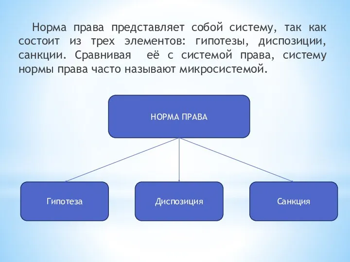 Норма права представляет собой систему, так как состоит из трех