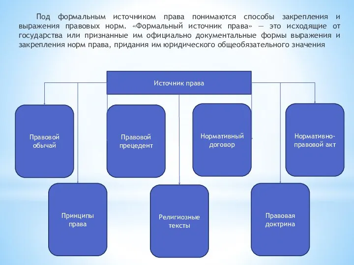 Под формальным источником права понимаются способы закрепления и выражения правовых