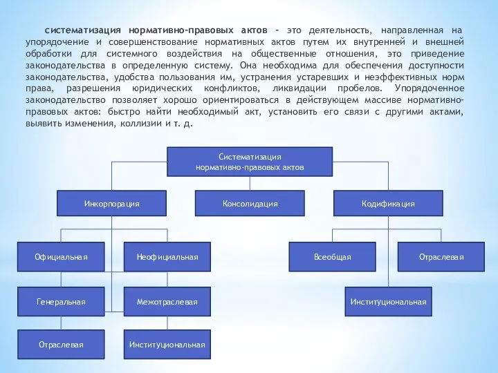 систематизация нормативно-правовых актов - это деятельность, направленная на упорядочение и