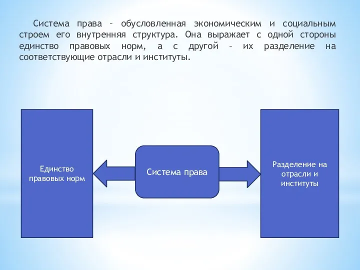 Система права – обусловленная экономическим и социальным строем его внутренняя