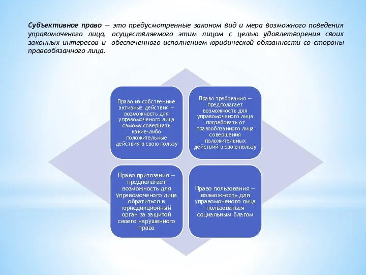 Субъективное право — это предусмотренные законом вид и мера возможного