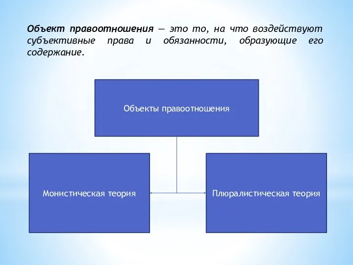 Объект правоотношения — это то, на что воздействуют субъективные права и обязанности, образующие его содержание.