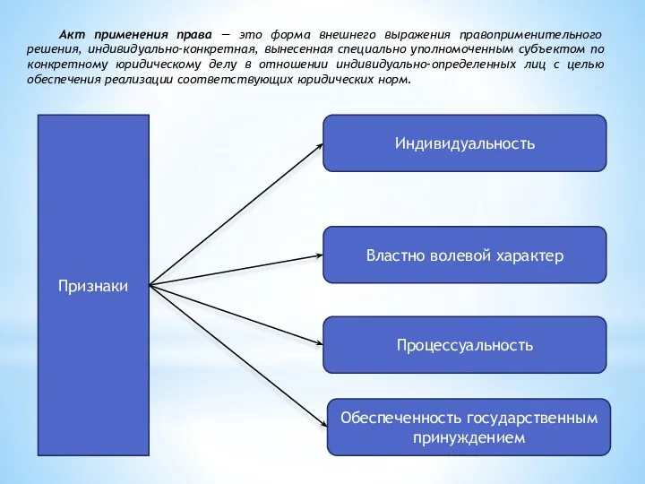 Акт применения права — это форма внешнего выражения правоприменительного решения,