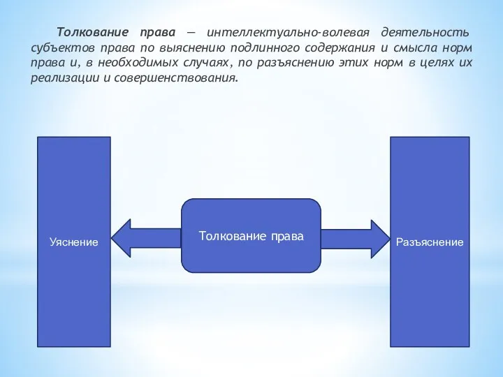 Толкование права — интеллектуально-волевая деятельность субъектов права по выяснению подлинного