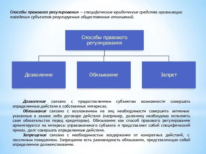 Способы правового регулирования — специфические юридические средства организации поведения субъектов