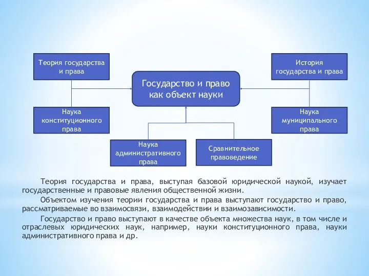 Теория государства и права, выступая базовой юридической наукой, изучает государственные