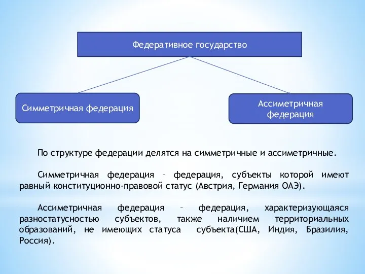 По структуре федерации делятся на симметричные и ассиметричные. Симметричная федерация