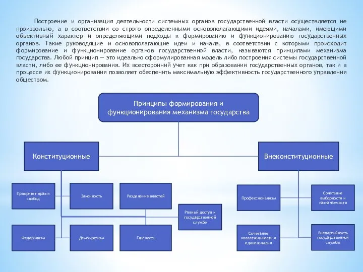 Построение и организация деятельности системных органов государственной власти осуществляется не