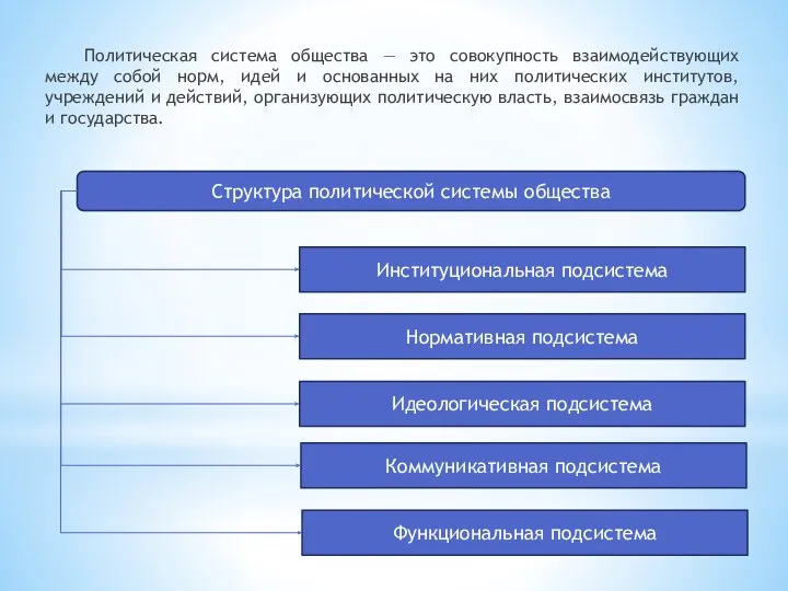 Политическая система общества — это совокупность взаимодействующих между собой норм,