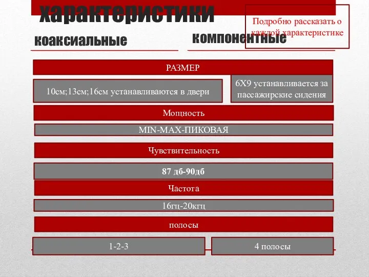 характеристики коаксиальные компонентные РАЗМЕР 6Х9 устанавливается за пассажирские сидения 10см;13см;16см