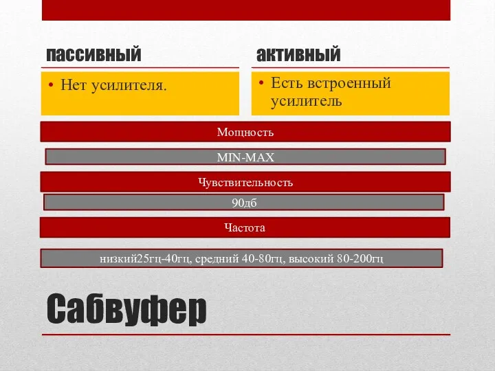 Сабвуфер пассивный Нет усилителя. активный Есть встроенный усилитель Мощность MIN-MAX