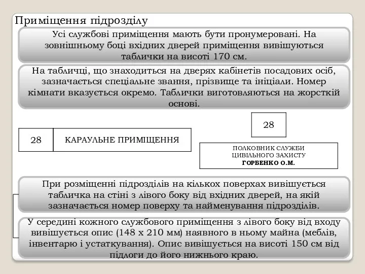 Приміщення підрозділу Усі службові приміщення мають бути пронумеровані. На зовнішньому