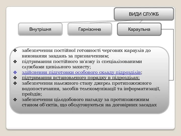 ВИДИ СЛУЖБ Внутрішня Гарнізонна Караульна забезпечення постійної готовності чергових караулів