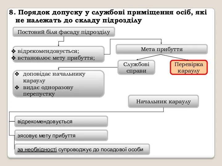 8. Порядок допуску у службові приміщення осіб, які не належать