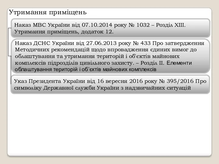 Утримання приміщень Наказ МВС України від 07.10.2014 року № 1032