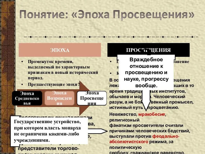 Передача знаний, распространение знаний и культуры. Кто просвещает и кого?