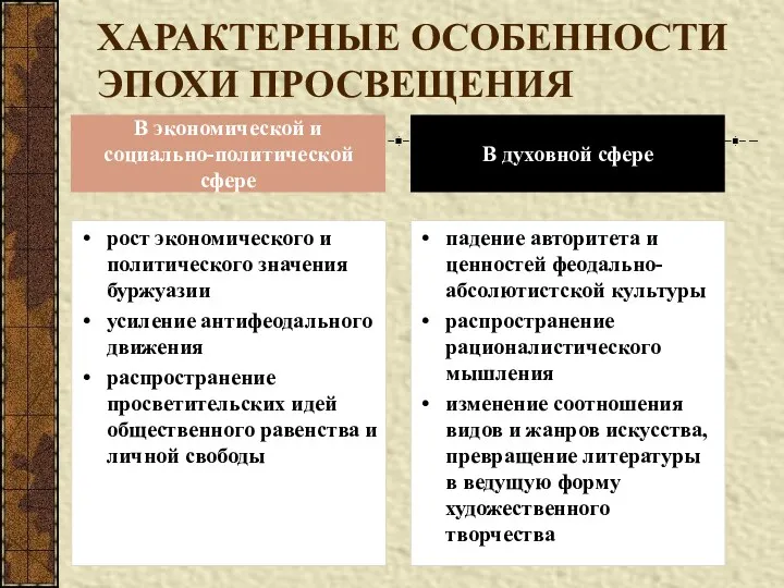 ХАРАКТЕРНЫЕ ОСОБЕННОСТИ ЭПОХИ ПРОСВЕЩЕНИЯ рост экономического и политического значения буржуазии