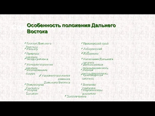 Содержание Климат Дальнего Востока Рельеф Природа региона Флора региона История