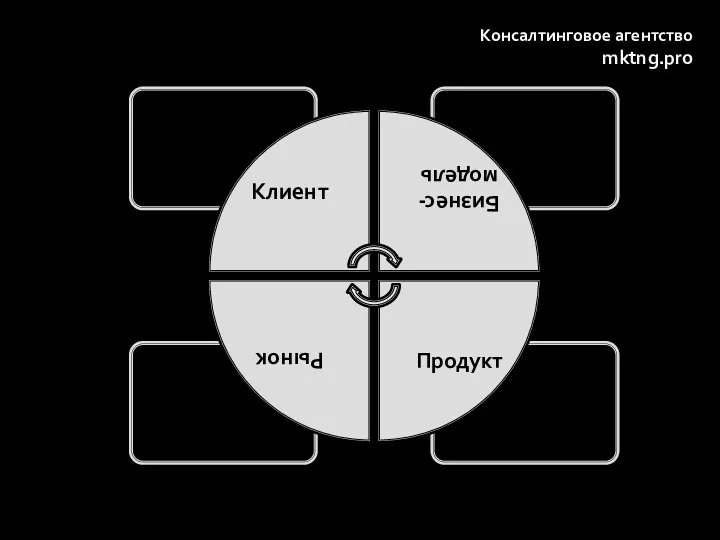 Консалтинговое агентство mktng.pro