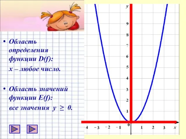 Область определения функции D(f): х – любое число. Область значений