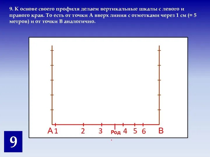 А В 1 3 2 4 Род. 6 5 9