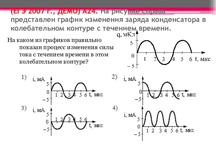 (ЕГЭ 2007 г., ДЕМО) А24. На рисунке справа представлен график изменения заряда конденсатора