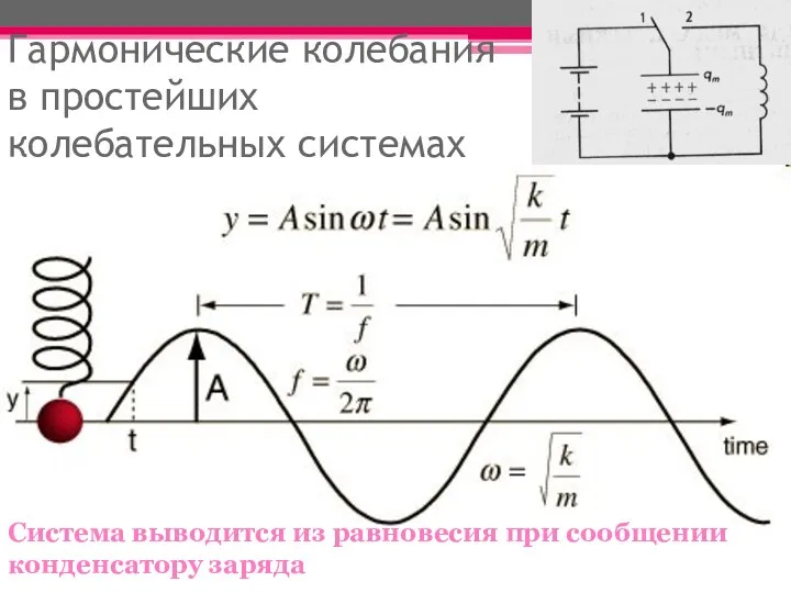 Гармонические колебания в простейших колебательных системах Система выводится из равновесия при сообщении конденсатору заряда